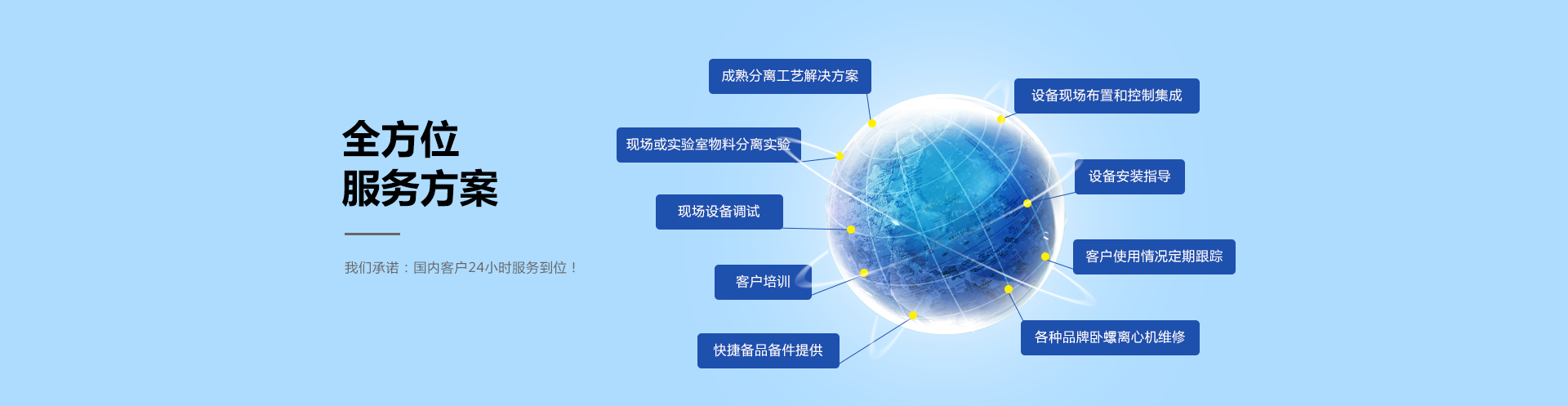 全方位服務(wù)方案，餐廚垃圾處理系統(tǒng)方案